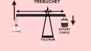 ADLC  Elementary Science Trebuchets and Catapults [upl. by Anthony]