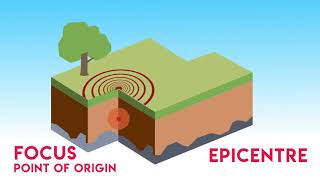 Unveiling Earths Tremors Exploring Tectonic Plate Movements and Earthquakes [upl. by Gaulin]