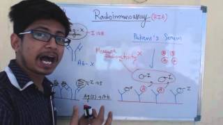 Radioimmunoassay technique RIA [upl. by Melody888]