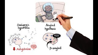 Pharmacology  DRUGS FOR ALZHEIMERS DISEASE MADE EASY [upl. by Rolfe]