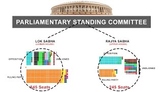 Parliamentary Standing Committee  Indian Polity [upl. by Intisar]