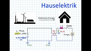 Hauselektrik [upl. by Alboran472]