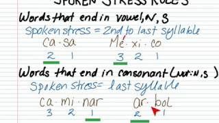 Accent marks in Spanish basic rules [upl. by Ecydnac]