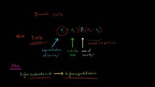 Capital Asset Pricing Model [upl. by Ahsiyk]