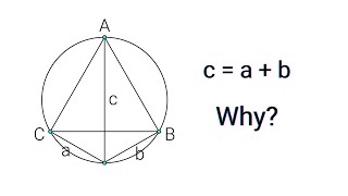 Ptolemys Theorem Visualization  mathocube [upl. by Vareck164]