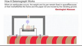 How Seismograph Works [upl. by Yllut245]