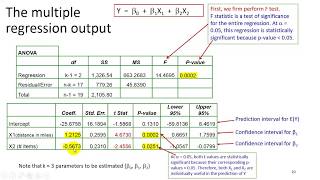 Multiple Regression  Interpretation 3of3 [upl. by Derward]