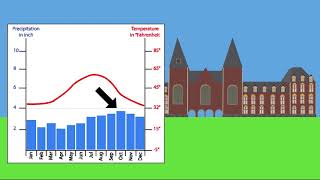 How climate graphs work [upl. by Krahling]