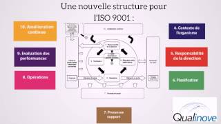 ISO 9001 v 2015 Episode 2 [upl. by Elinore791]