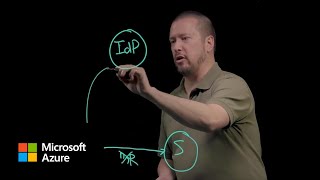 Authentication fundamentals The basics  Microsoft Entra ID [upl. by Anderson]