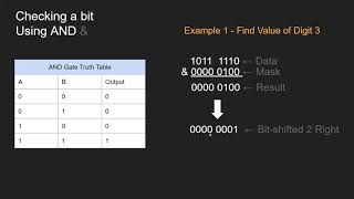 Bitwise Operations amp Bit Masking [upl. by Lebbie240]