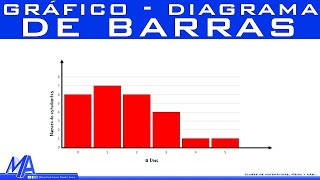 Cómo hacer un gráfico de barras [upl. by Nalyac]