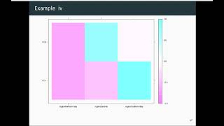 Canonical Correlation Analysis—Interpretation [upl. by Maillliw]