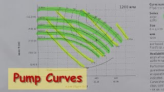 how to read centrifugal pump curves [upl. by Urbain]