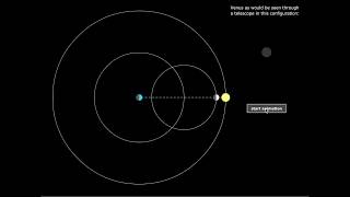 Venus Phases in the Ptolemaic Geocentric Model [upl. by Ahseei]