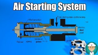 Engine Air Starting System [upl. by Esaj892]