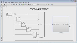 Gain Scheduling of PID Controllers [upl. by Avraham948]