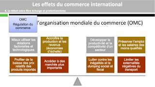 Les effets du commerce international [upl. by Ready196]