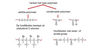 samenvatting havo polymeren [upl. by Eibot866]