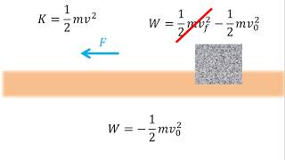 Física  Trabajo y energía cinética [upl. by Fedirko544]