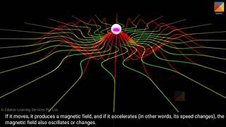 Electromagnetic radiation [upl. by Oraneg]