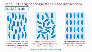 Liquid crystal phases Smectic Nematic and Cholesteric phase [upl. by Ocihc870]