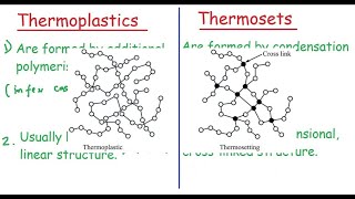 Difference between Thermosetting and Thermoplastics [upl. by Sancha278]