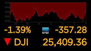 US stock markets continue to plunge over coronavirus uncertainty l ABC News Special Report [upl. by Kobylak]