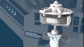 How do hydro stations work  Meridian Energy [upl. by Lamrouex461]