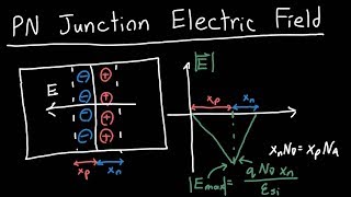 PN Junction Electric Field Profile [upl. by Lekzehcey]