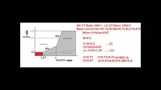 Differential Relay Testing Micom P643 [upl. by Bulley]