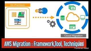 AWS Migration Part 1  Migrating On Prem to AWS Cloud  Cloud Migration Tools Strategy Technique [upl. by Releehw]