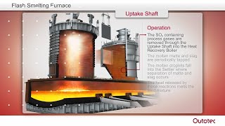 Metso Flash Smelting [upl. by Yatnwahs58]