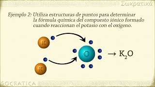 Química Enlaces Iónicos [upl. by Berghoff]