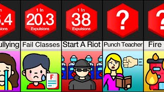 Comparison Reasons for Being Expelled [upl. by Dominik]