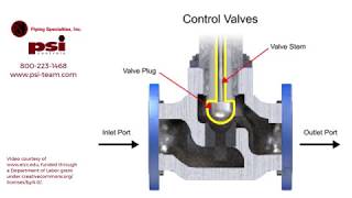 Understanding How Control Valves Work [upl. by Attenat220]