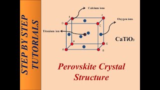 Perovskite Crystal Structure [upl. by Anomis]