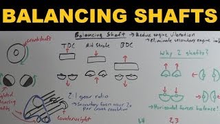 Balancing Shafts  Explained [upl. by Ahsehyt]