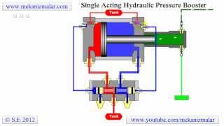 Pressure Booster Single Acting [upl. by Adachi]