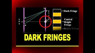 Dark Fringes  Constructive and Destructive Interference of Light Waves  Physics Video Tutorials [upl. by Schroth498]