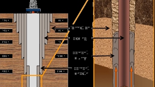 Casing and Cementing [upl. by Nitneuq941]