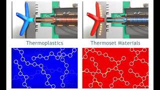 Thermoplastic and Thermoset Polymers [upl. by Clute]