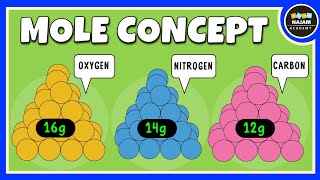 Mole Concept Class 11  Chemistry [upl. by Prent545]