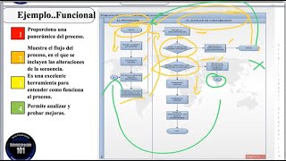 Diagramación Diagrama de FlujosTiposEjemplos [upl. by Clarhe]