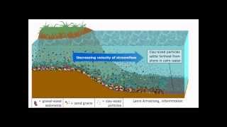 Observe how sediments are deposited [upl. by Feld890]