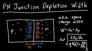 PN Junction Depletion Width [upl. by Byrle]