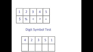 Digit Symbol Test [upl. by Bradford855]