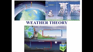 Private Pilot tutorial 11 Weather Theory Part 1 of 3 [upl. by Lecia]