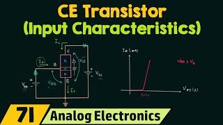 CommonEmitter Transistor Input Characteristics [upl. by Lardner712]