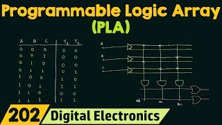 Programmable Logic Array PLA  Easy Explanation [upl. by Lybis]